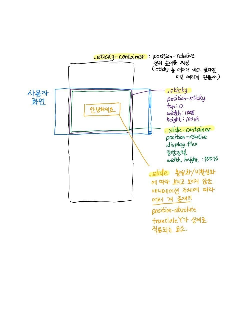 크게 4개의 구성요소가 있습니다.